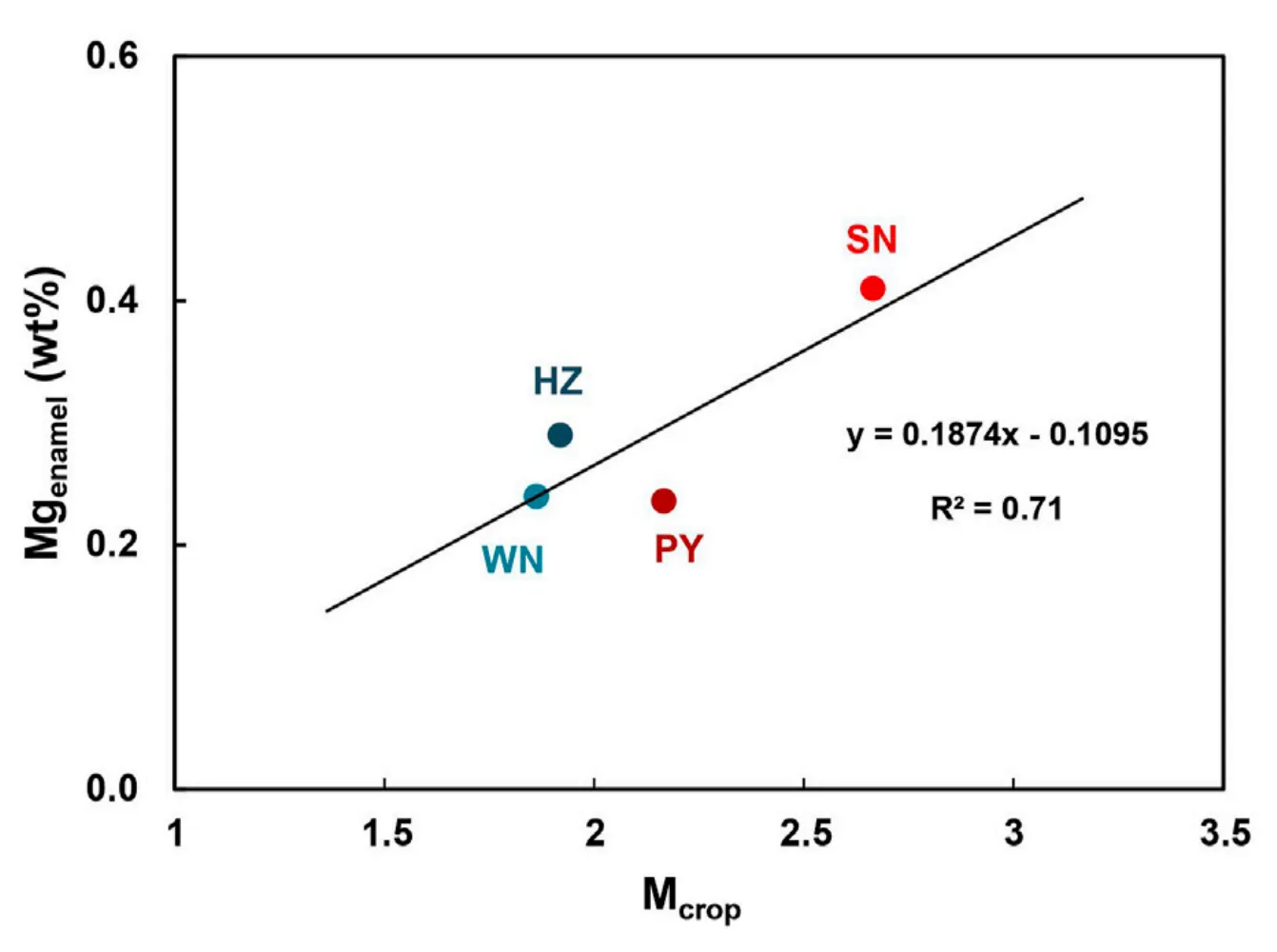 An Astronaut walking on a terrain