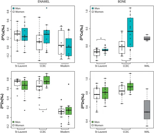 An Astronaut walking on a terrain